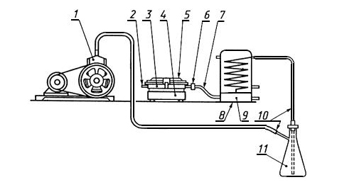 供应去汞设备 URL-2M